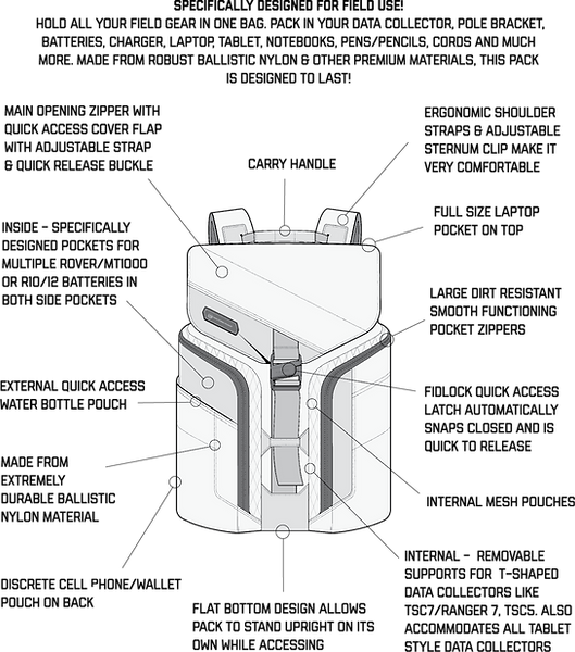Technical diagram of the Field Backpack with labeled features on a white background