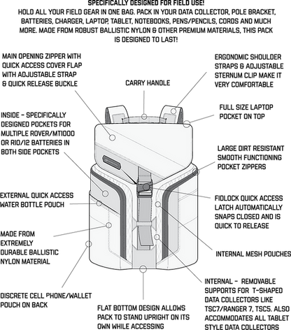 Technical diagram of the Field Backpack with labeled features on a white background