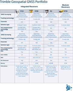 Trimble GNSS Portfolio Comparison